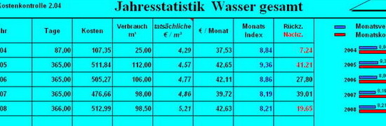 Klick f�r n�chstes Bild