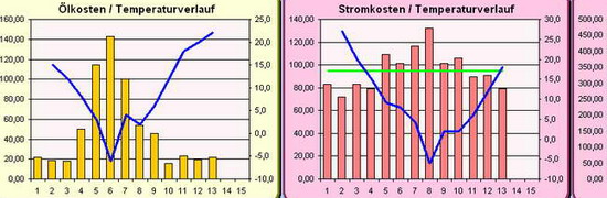 Klick f�r n�chstes Bild